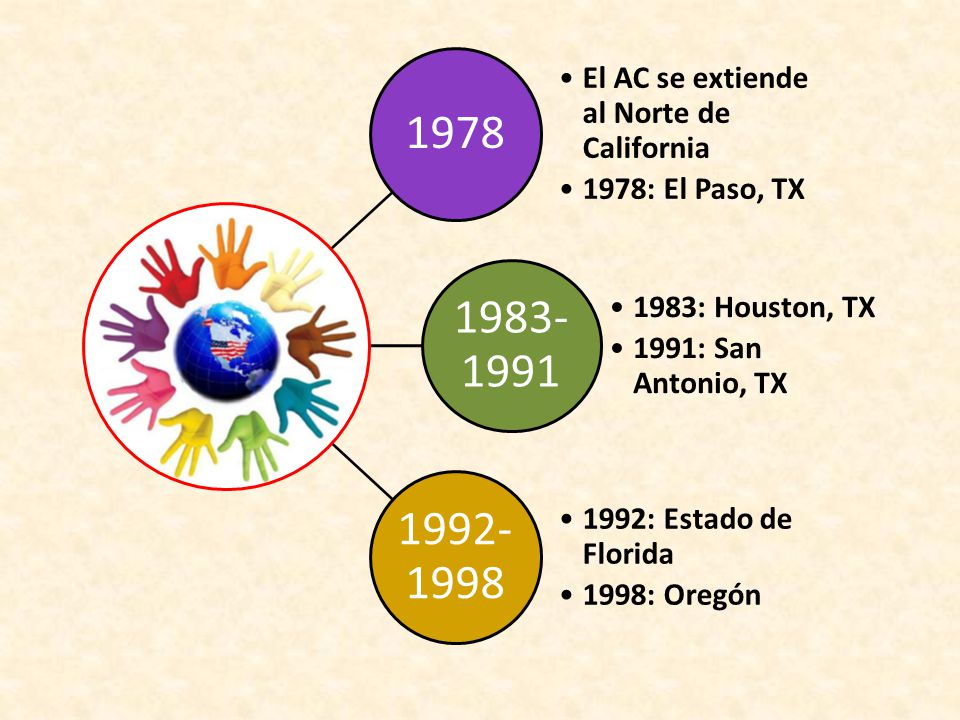 El AC se extiende al Norte de California 1978: El Paso, TX