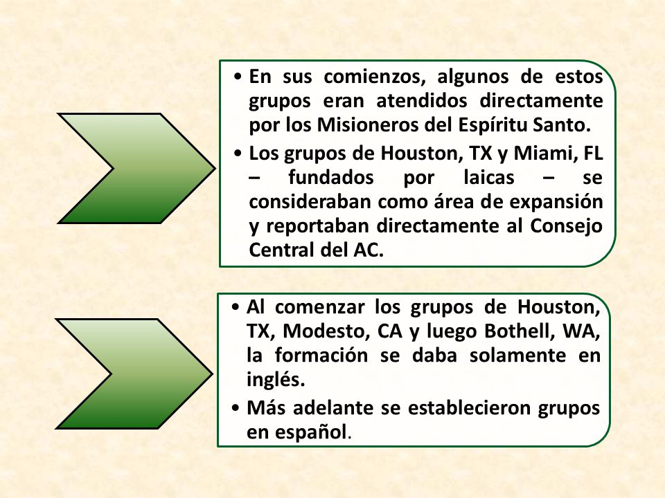 En sus comienzos, algunos de estos grupos eran atendidos directamente por los Misioneros del Espíritu Santo.