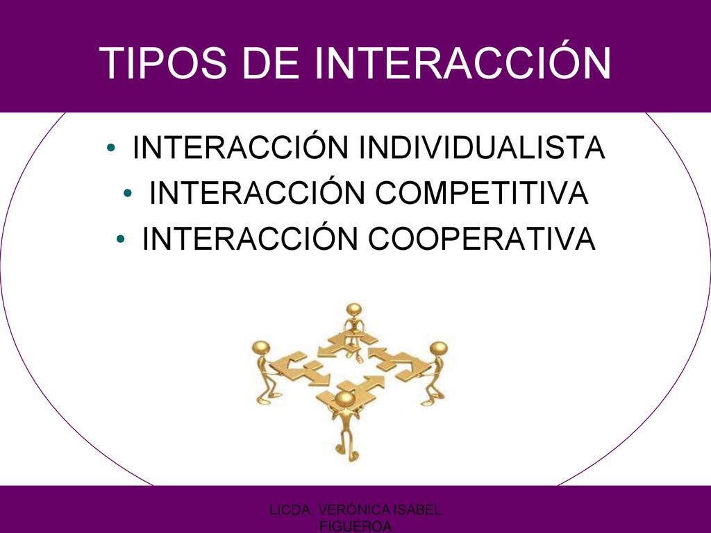 TIPOS DE INTERACCIÓN INTERACCIÓN INDIVIDUALISTA