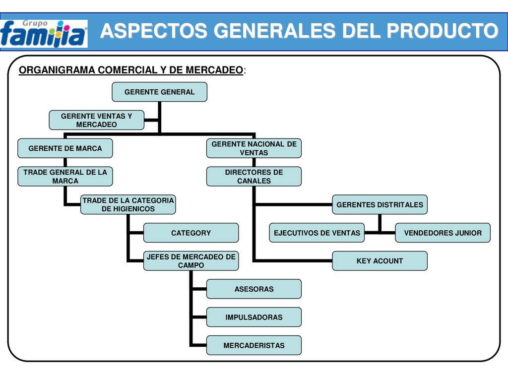 PAPEL HIGIENICO PORTABLE - ppt descargar