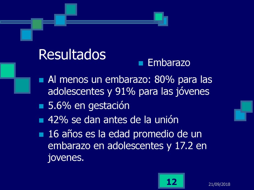 Resultados Embarazo. Al menos un embarazo: 80% para las adolescentes y 91% para las jóvenes. 5.6% en gestación.