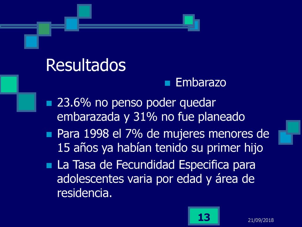 Resultados Embarazo. 23.6% no penso poder quedar embarazada y 31% no fue planeado.
