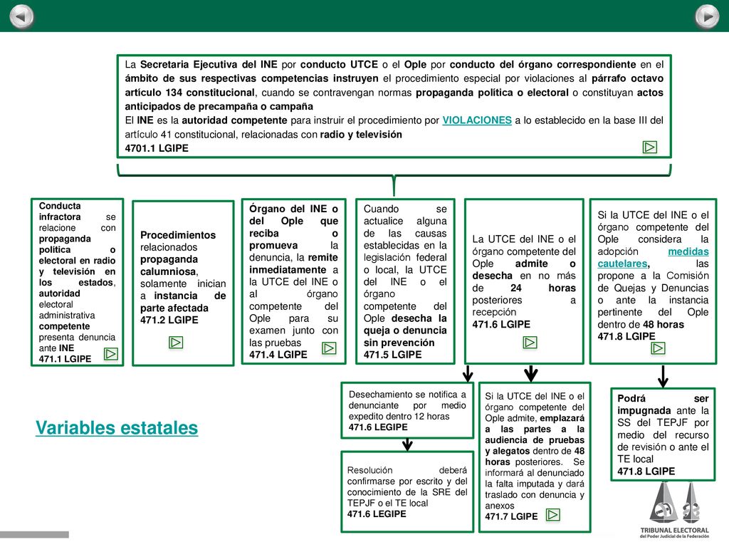 La Secretaria Ejecutiva del INE por conducto UTCE o el Ople por conducto del órgano correspondiente en el ámbito de sus respectivas competencias instruyen el procedimiento especial por violaciones al párrafo octavo artículo 134 constitucional, cuando se contravengan normas propaganda política o electoral o constituyan actos anticipados de precampaña o campaña