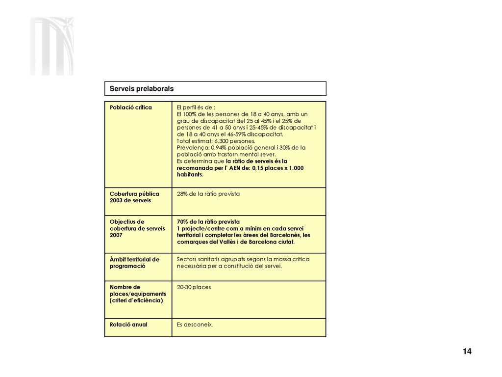 Serveis prelaborals Població crítica El perfil és de :