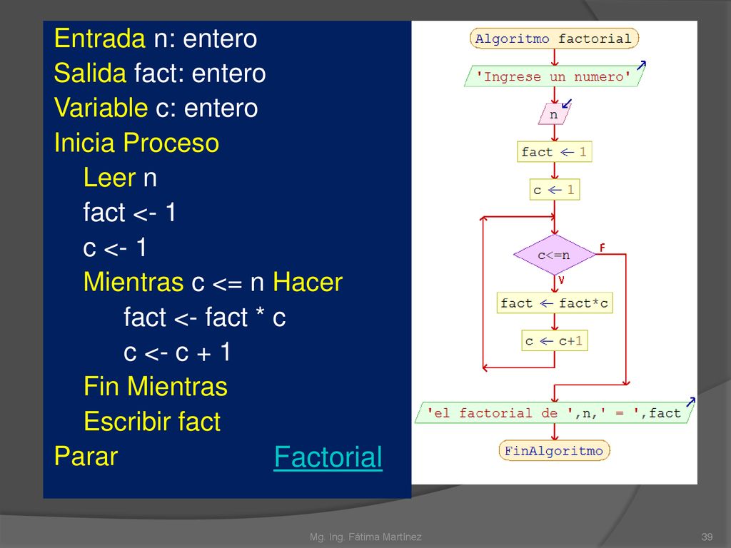 M Factorial Entrada n: entero Salida fact: entero Variable c: entero