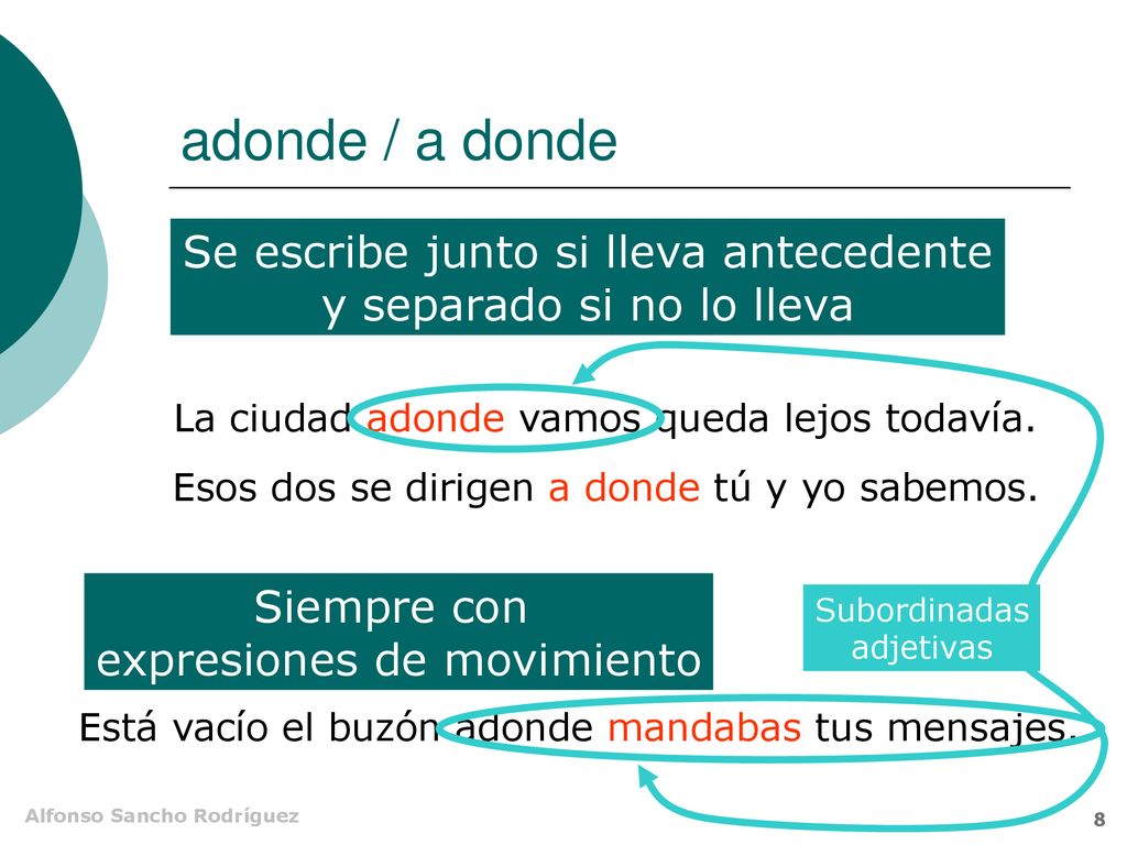 adonde / a donde Se escribe junto si lleva antecedente