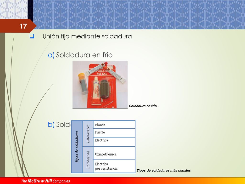 Soldadura en frío Soldadura en caliente Unión fija mediante soldadura
