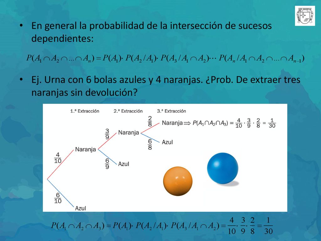 En general la probabilidad de la intersección de sucesos dependientes: