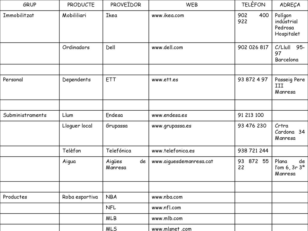 GRUP PRODUCTE. PROVEÏDOR. WEB. TELÈFON. ADREÇA. Immobilitzat. Mobililiari. Ikea.