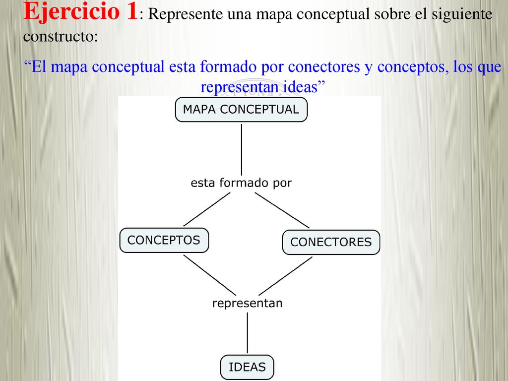 Ejercicio 1: Represente una mapa conceptual sobre el siguiente constructo: