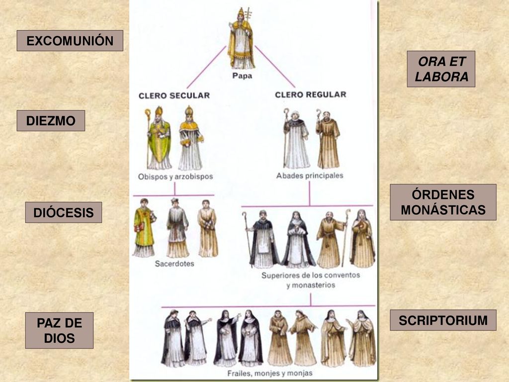 EXCOMUNIÓN ORA ET LABORA DIEZMO ÓRDENES MONÁSTICAS DIÓCESIS PAZ DE DIOS SCRIPTORIUM
