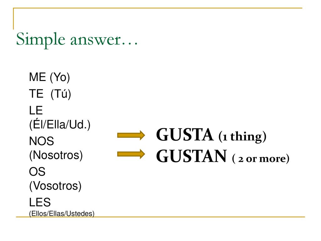 Simple answer… GUSTA (1 thing) GUSTAN ( 2 or more) ME (Yo) TE (Tú)
