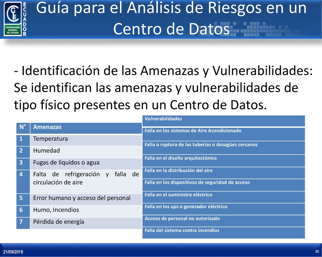 Guía para el Análisis de Riesgos en un Centro de Datos