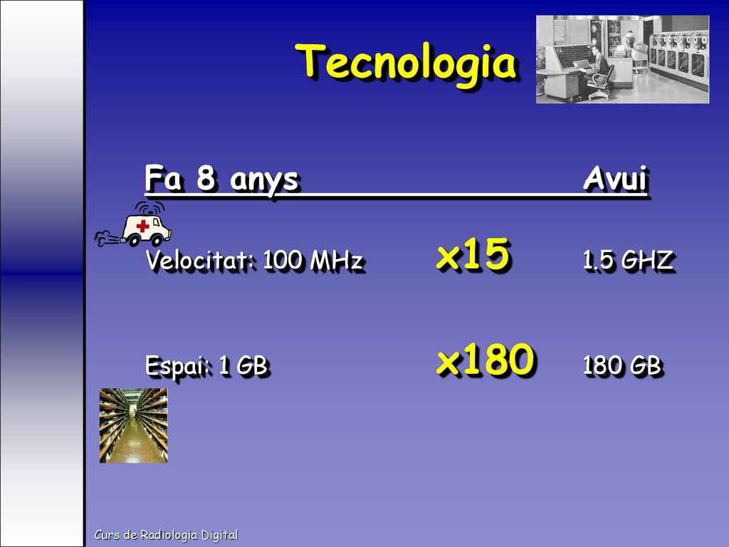 Tecnologia Fa 8 anys Avui Velocitat: 100 MHz x GHZ