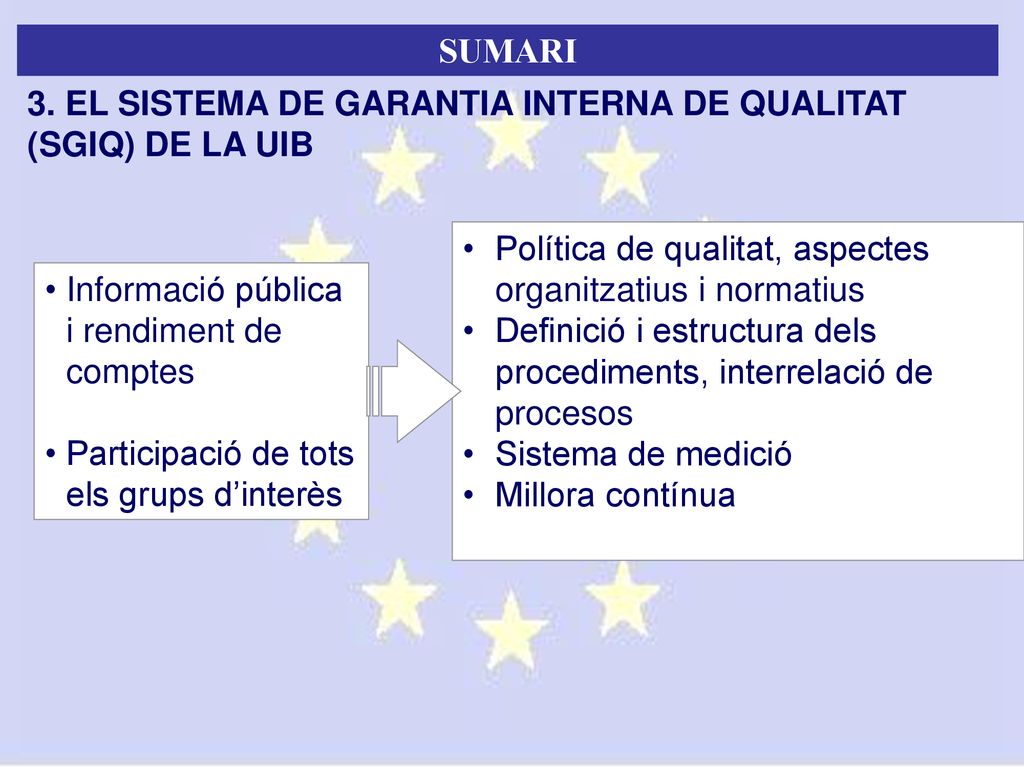SUMARI 3. EL SISTEMA DE GARANTIA INTERNA DE QUALITAT (SGIQ) DE LA UIB. Política de qualitat, aspectes organitzatius i normatius.