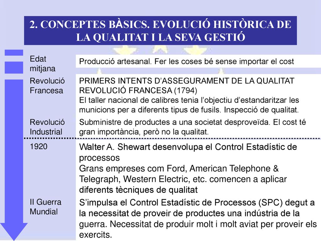 2. CONCEPTES BÀSICS. EVOLUCIÓ HISTÒRICA DE LA QUALITAT I LA SEVA GESTIÓ