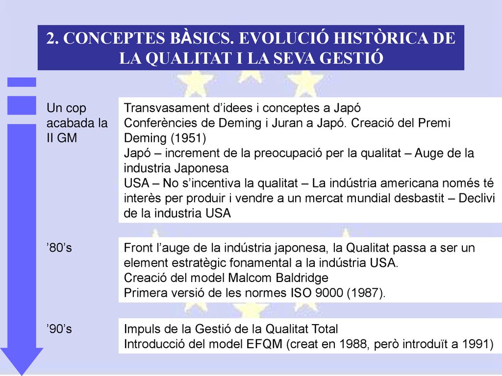 2. CONCEPTES BÀSICS. EVOLUCIÓ HISTÒRICA DE LA QUALITAT I LA SEVA GESTIÓ