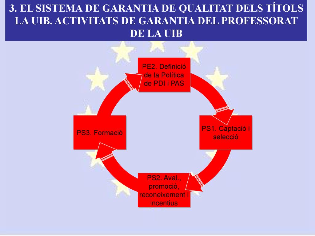 3. EL SISTEMA DE GARANTIA DE QUALITAT DELS TÍTOLS LA UIB