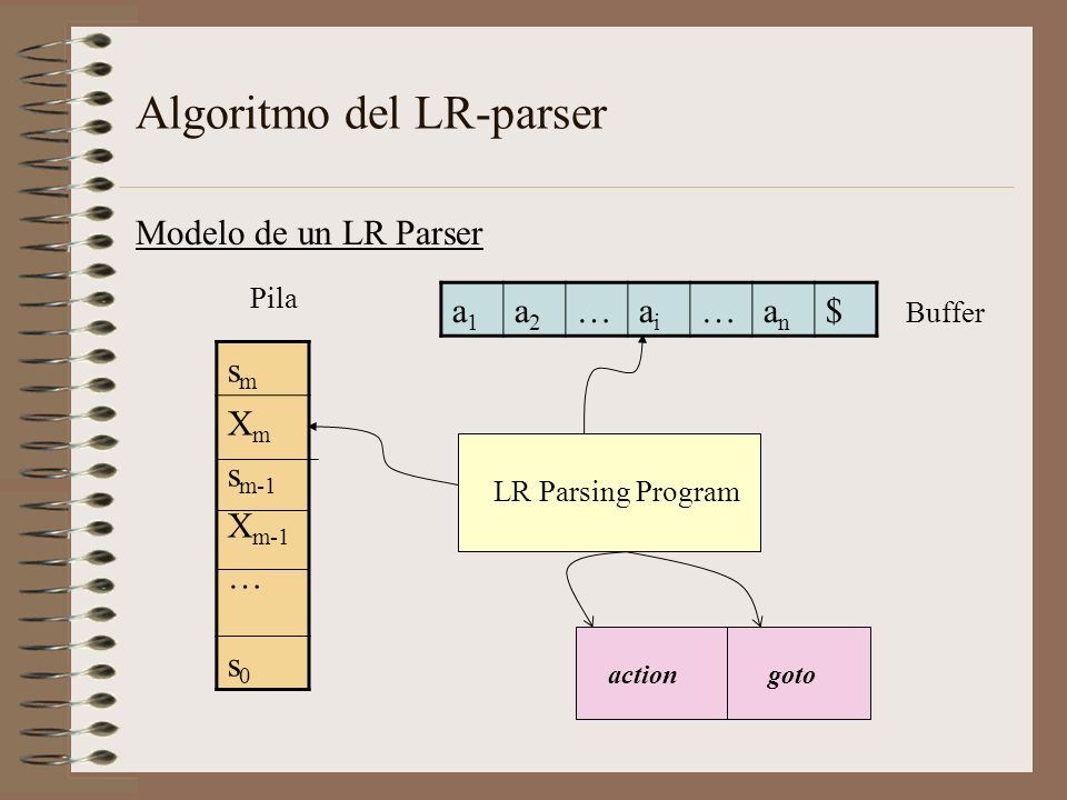 Algoritmo del LR-parser