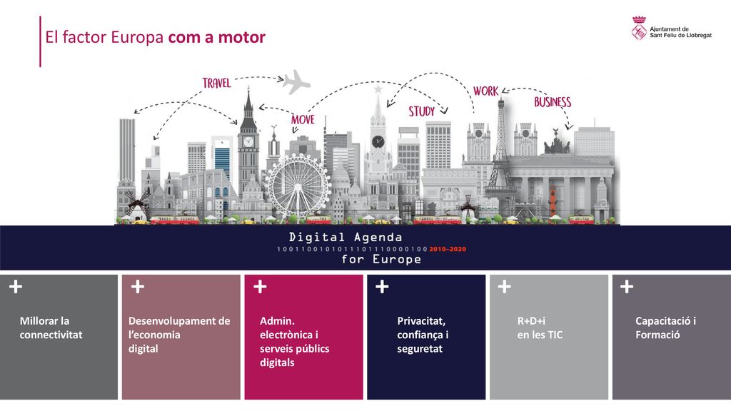 El factor Europa com a motor a Millorar la connectivitat