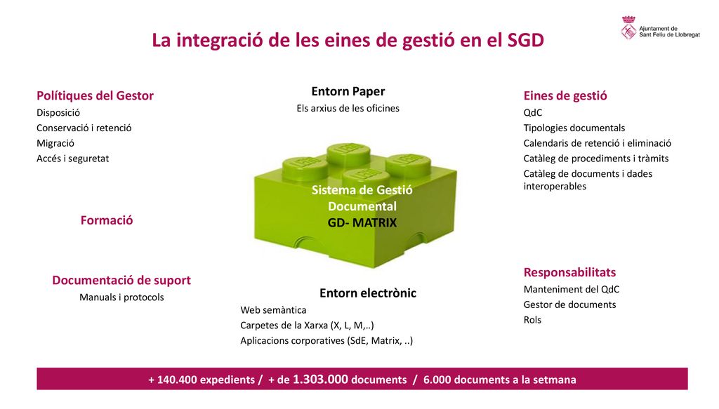 La integració de les eines de gestió en el SGD