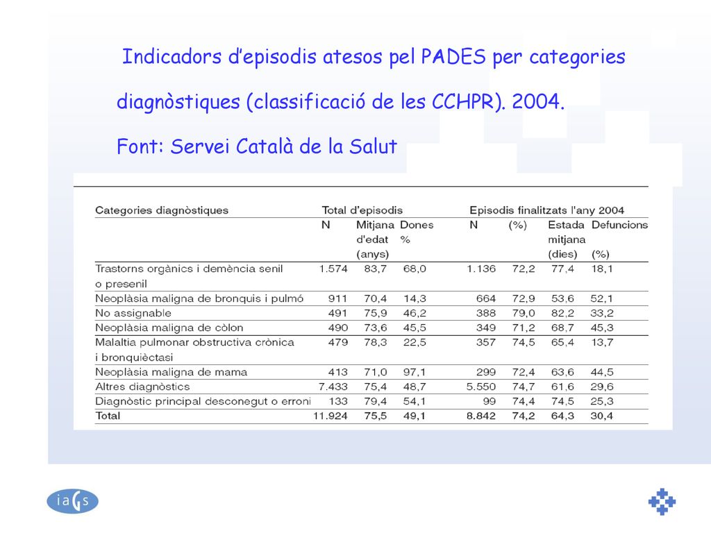 Indicadors d’episodis atesos pel PADES per categories