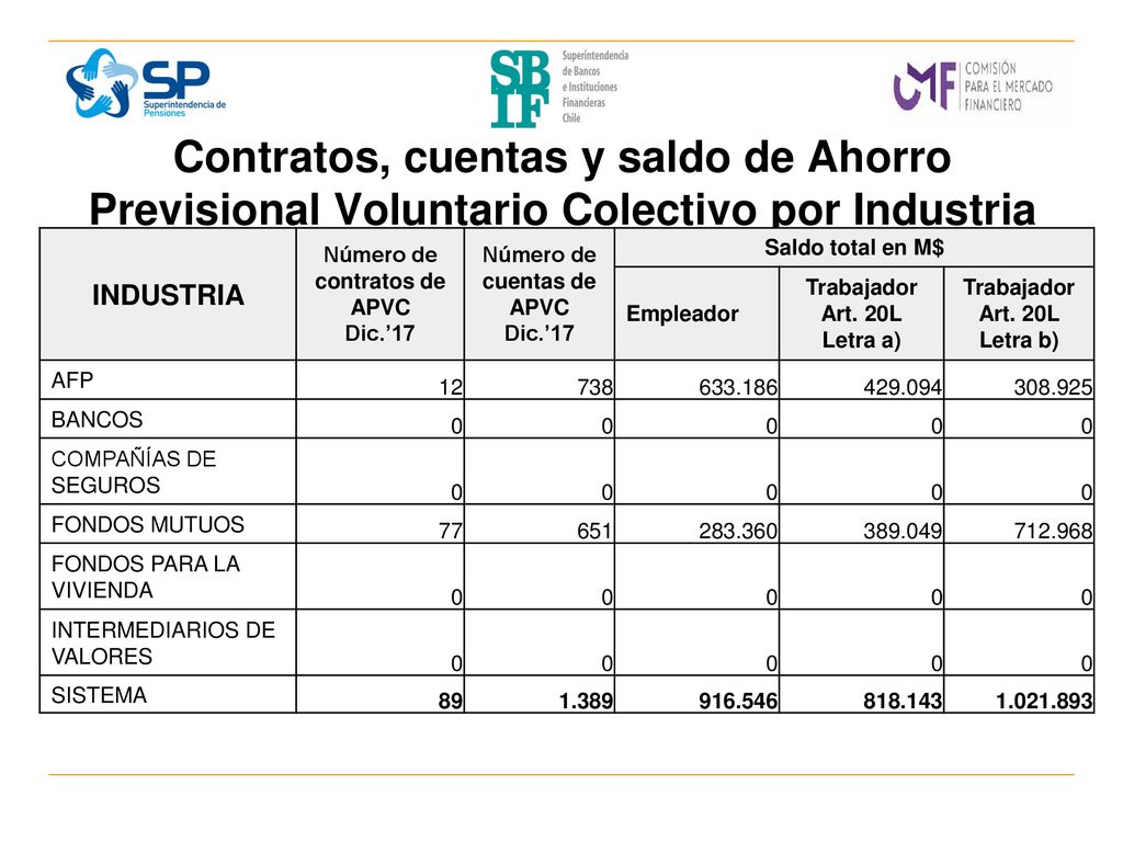 Número de contratos de APVC Número de cuentas de APVC