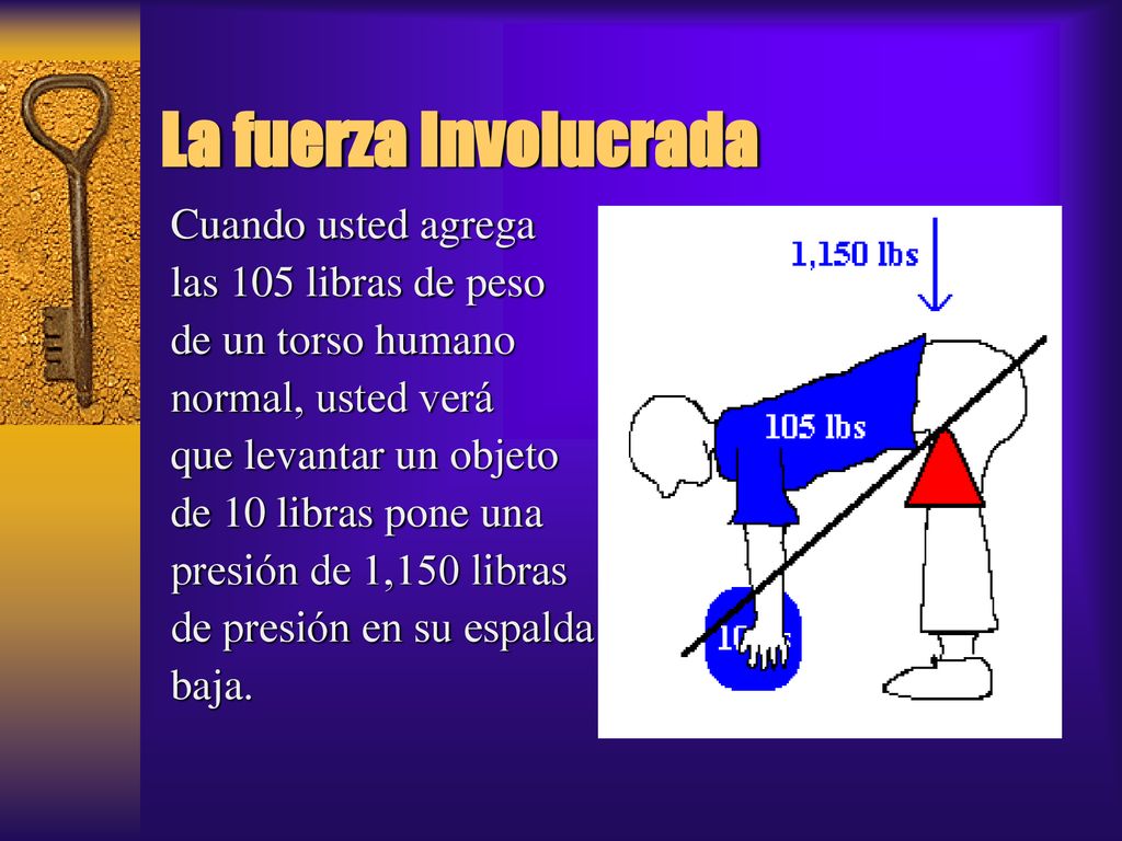 La fuerza Involucrada Cuando usted agrega las 105 libras de peso