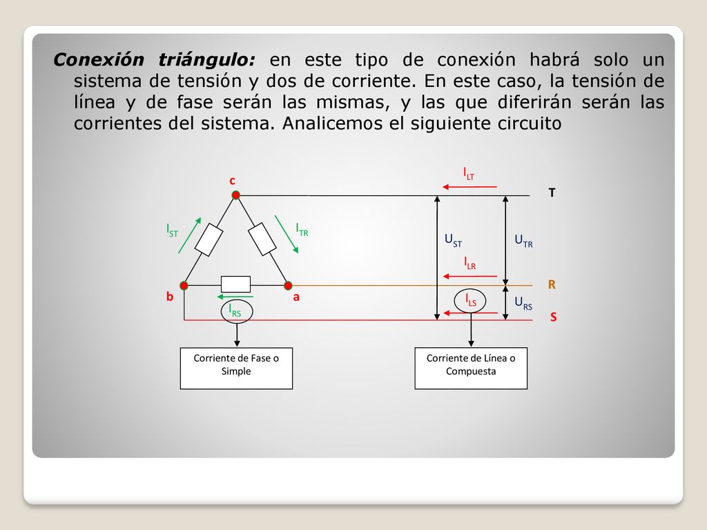 Conexión triángulo: en este tipo de conexión habrá solo un sistema de tensión y dos de corriente. En este caso, la tensión de línea y de fase serán las mismas, y las que diferirán serán las corrientes del sistema. Analicemos el siguiente circuito