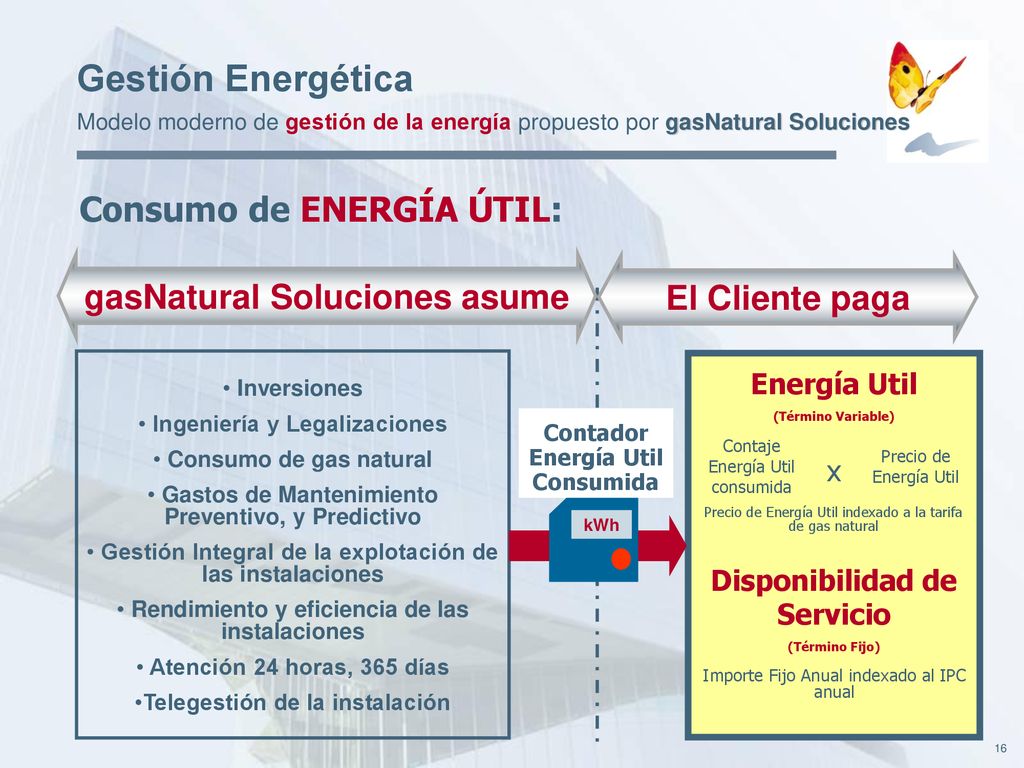 Gestión Energética Modelo moderno de gestión de la energía propuesto por gasNatural Soluciones