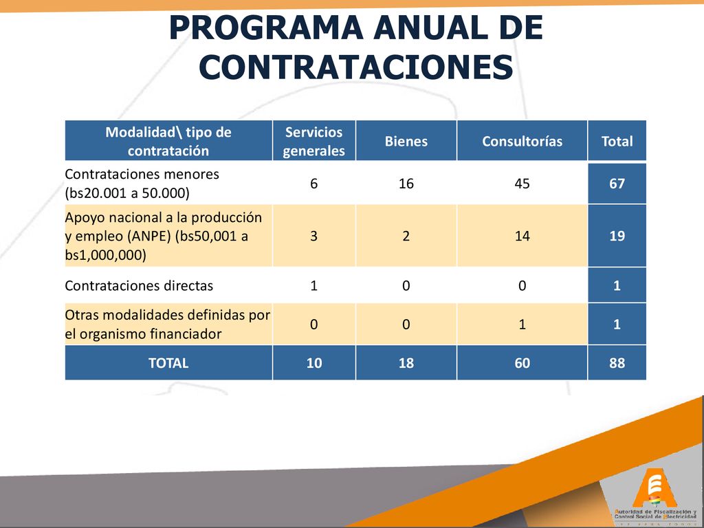 PROGRAMA ANUAL DE CONTRATACIONES Modalidad\ tipo de contratación