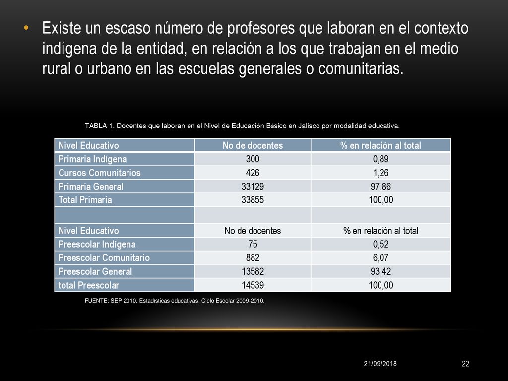 Existe un escaso número de profesores que laboran en el contexto indígena de la entidad, en relación a los que trabajan en el medio rural o urbano en las escuelas generales o comunitarias.