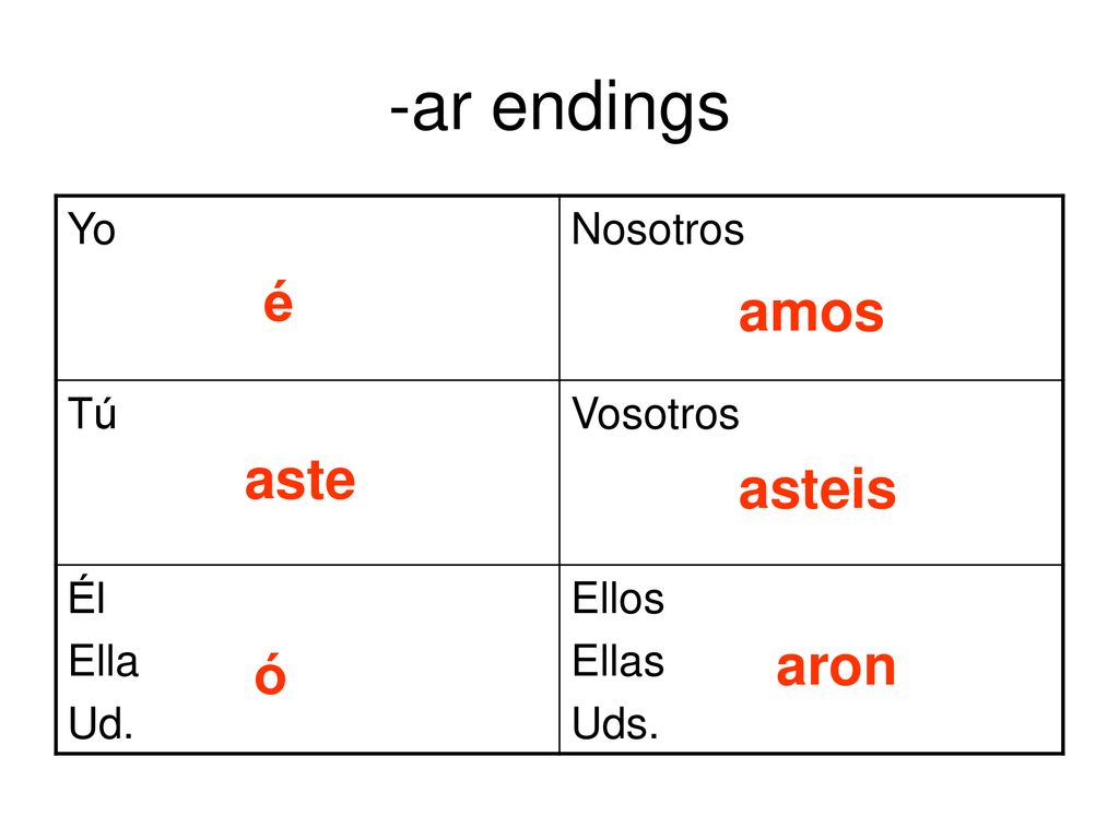 -ar endings é amos aste asteis aron ó Yo Nosotros Tú Vosotros Él Ella