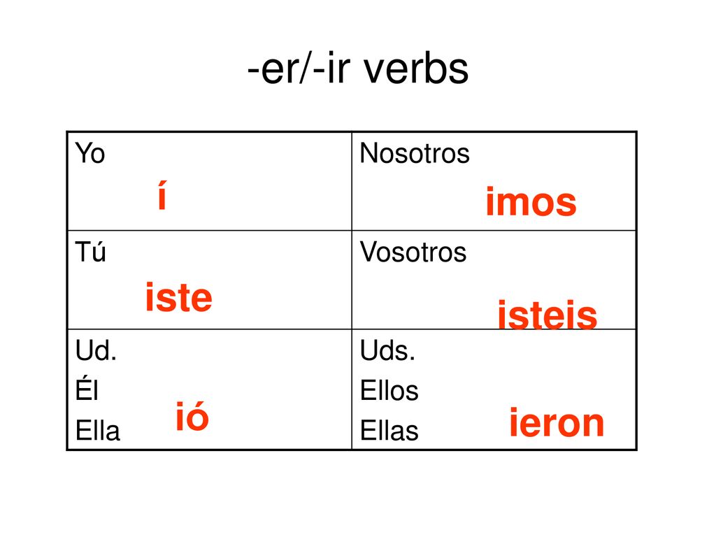 -er/-ir verbs í imos iste isteis ió ieron Yo Nosotros Tú Vosotros Ud.