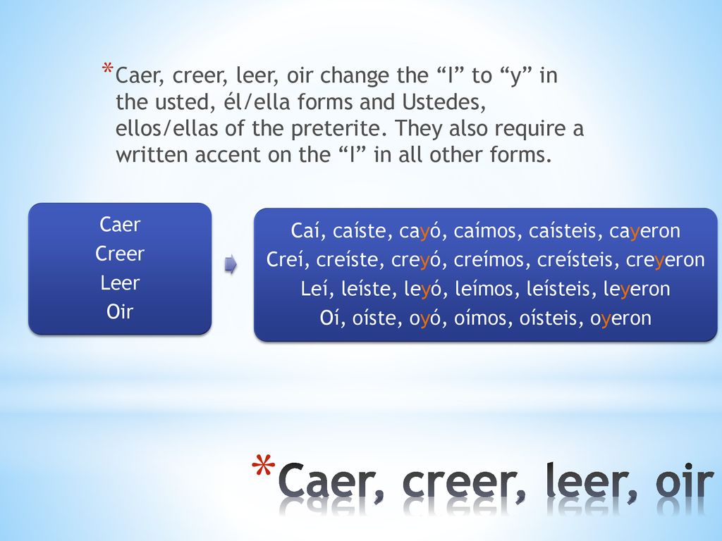 Caer, creer, leer, oir change the I to y in the usted, él/ella forms and Ustedes, ellos/ellas of the preterite. They also require a written accent on the I in all other forms.