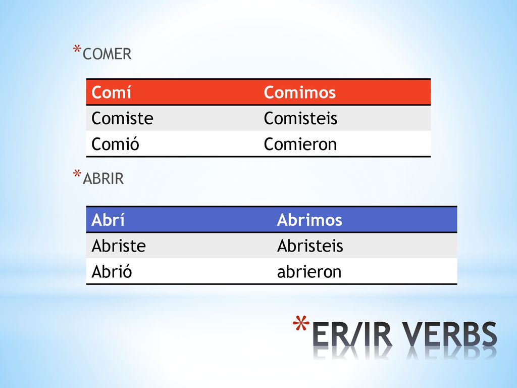 ER/IR VERBS Comí Comimos Comiste Comisteis Comió Comieron Abrí Abrimos
