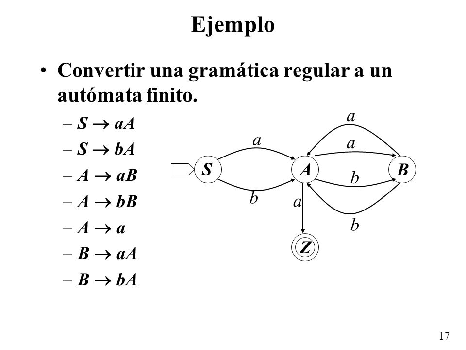 Ejemplo Convertir una gramática regular a un autómata finito. S  aA