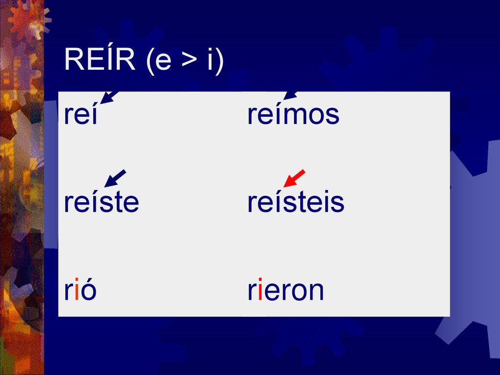 REÍR (e > i) reí reíste rió reímos reísteis rieron