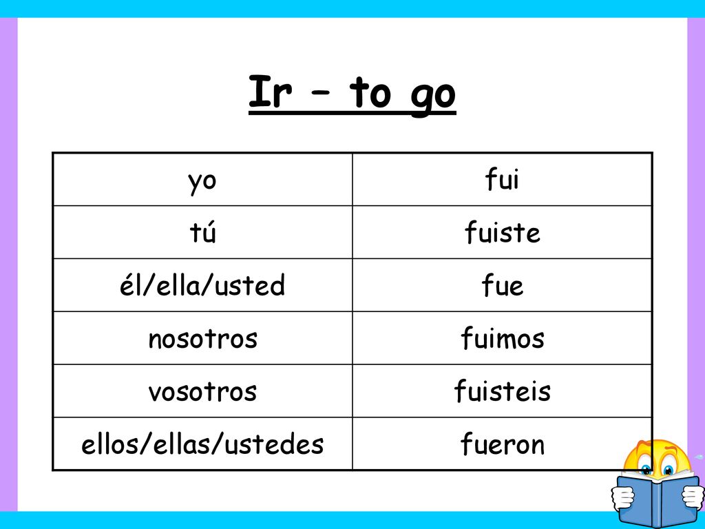 Ir – to go yo fui tú fuiste él/ella/usted fue nosotros fuimos vosotros