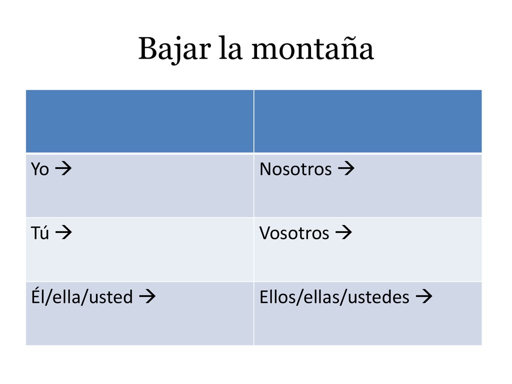Bajar la montaña Yo  Nosotros  Tú  Vosotros  Él/ella/usted 