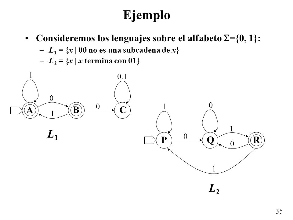 Ejemplo L1 L2 Consideremos los lenguajes sobre el alfabeto ={0, 1}: A