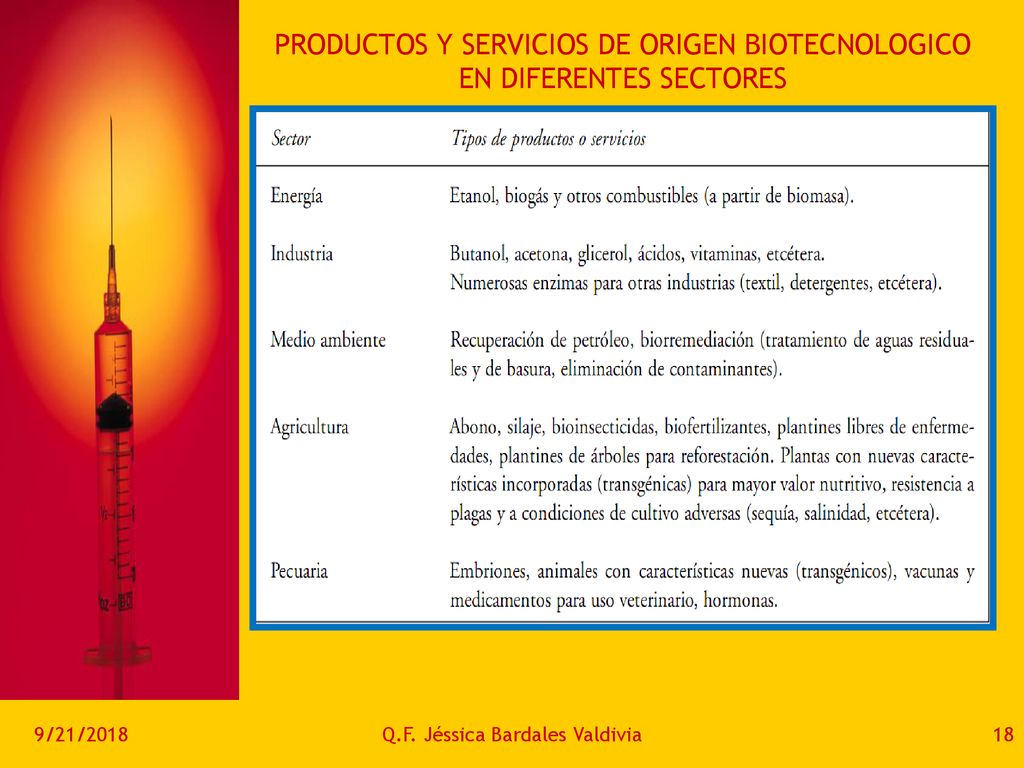 PRODUCTOS Y SERVICIOS DE ORIGEN BIOTECNOLOGICO EN DIFERENTES SECTORES