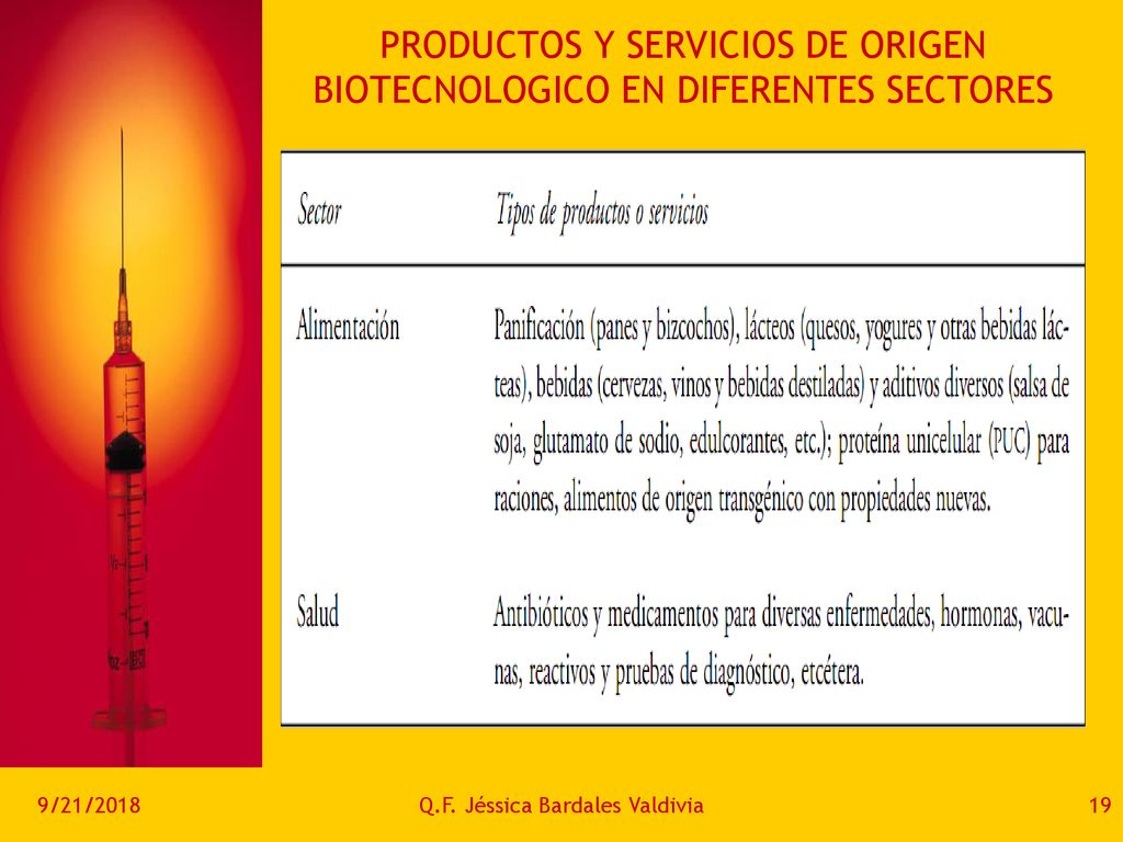 PRODUCTOS Y SERVICIOS DE ORIGEN BIOTECNOLOGICO EN DIFERENTES SECTORES
