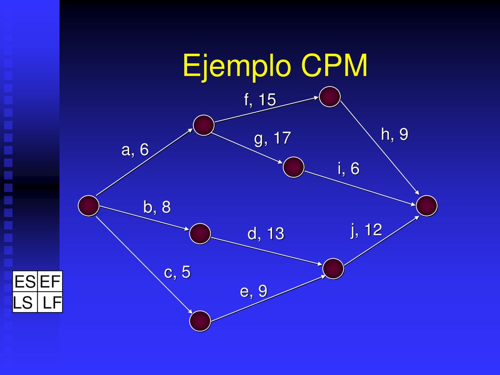 Ejemplo CPM f, 15 h, 9 g, 17 a, 6 i, 6 b, 8 j, 12 d, 13 c, 5 ES EF LS