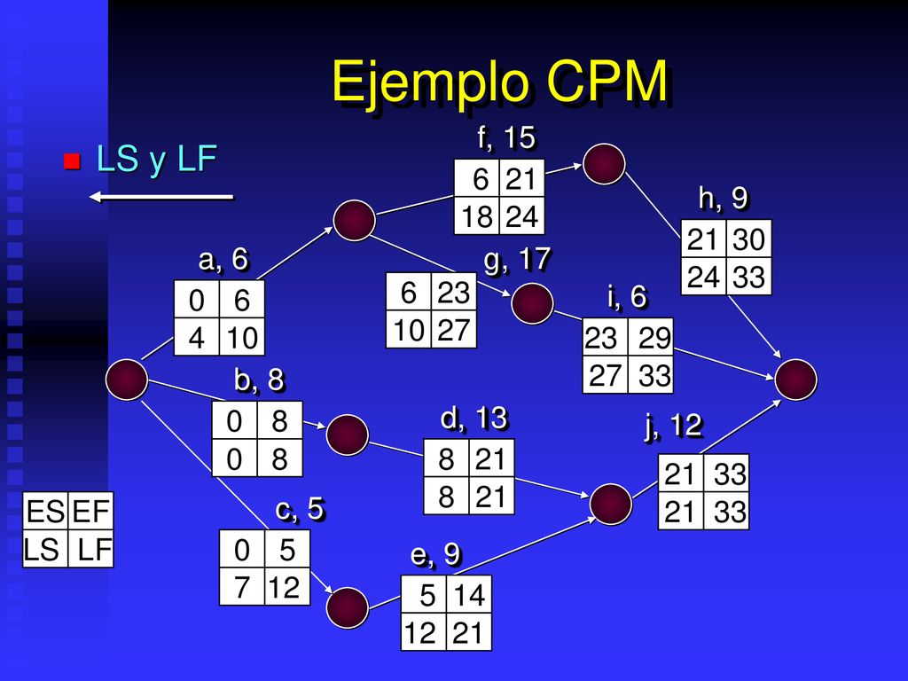 Ejemplo CPM f, 15. LS y LF h, a, 6. g, i, 6.
