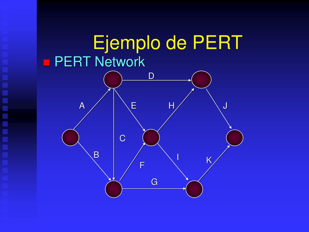 Ejemplo de PERT PERT Network D A E H J C B I K F G