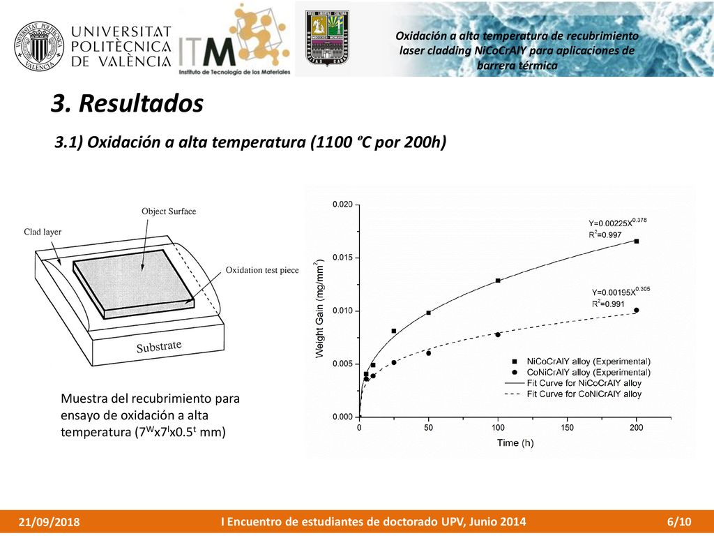 3. Resultados 3.1) Oxidación a alta temperatura (1100 ºC por 200h)