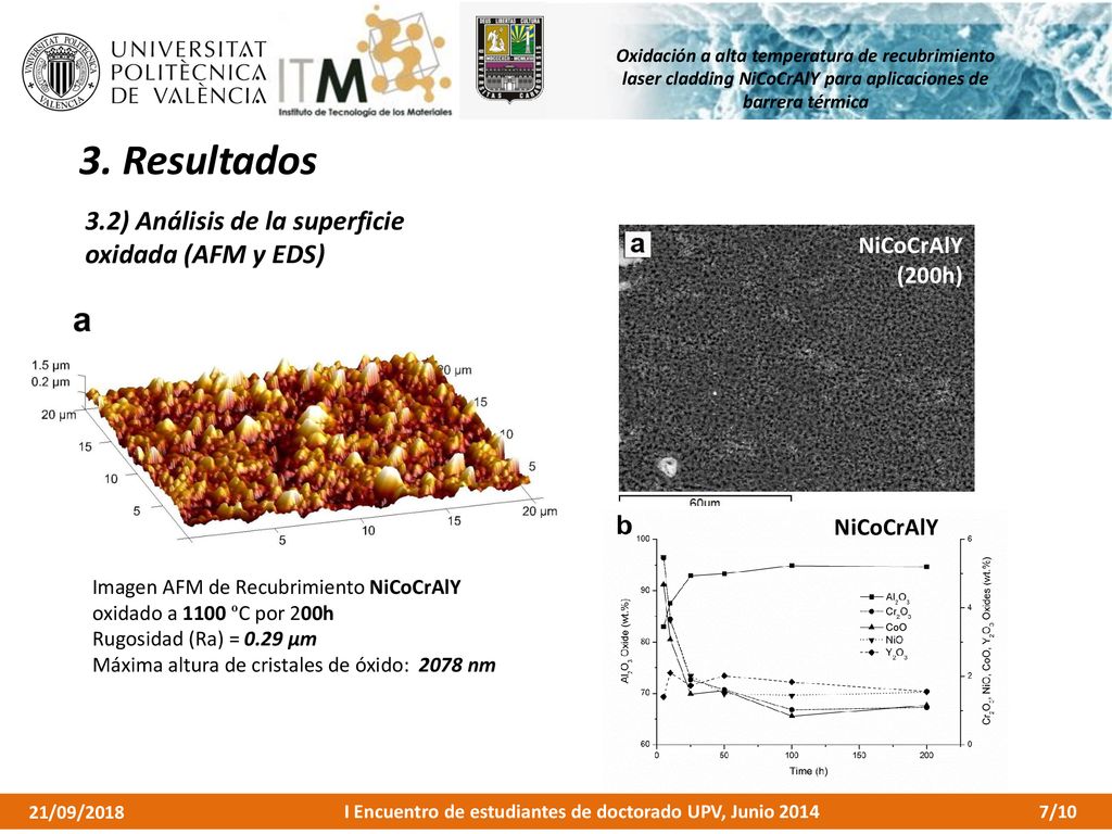 3. Resultados 3.2) Análisis de la superficie oxidada (AFM y EDS)