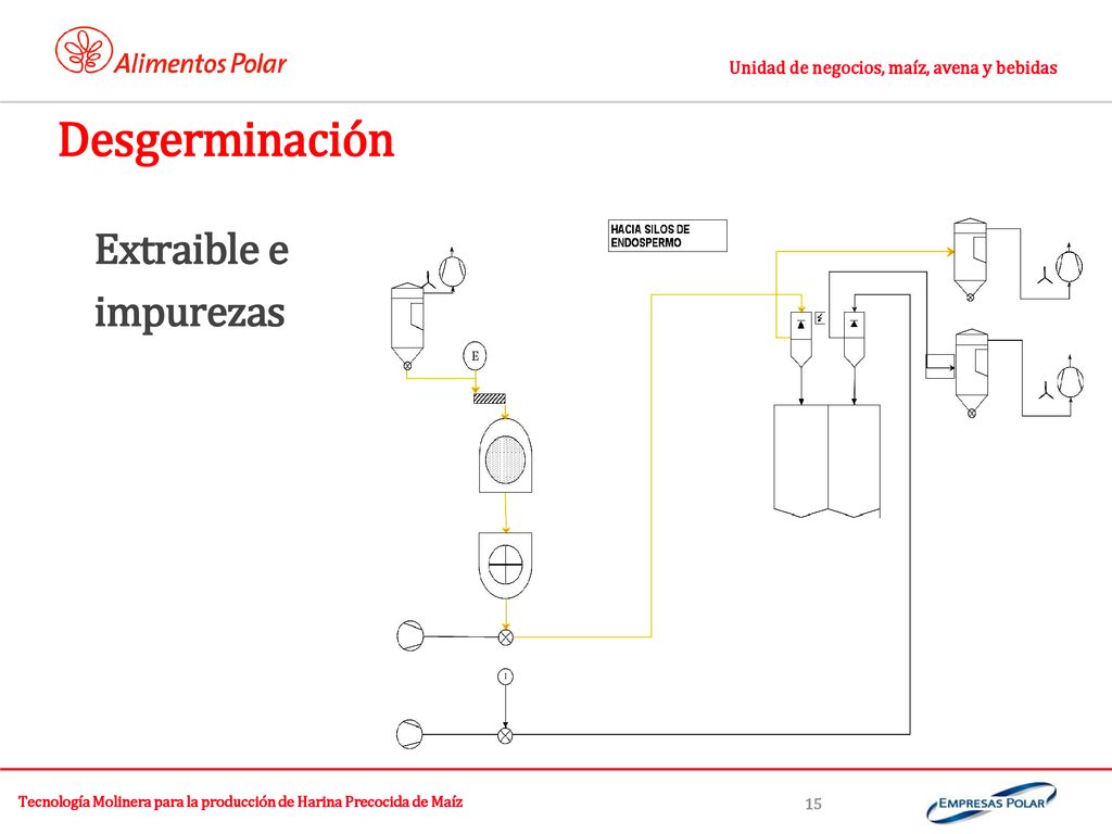 Tecnología Molinera para la producción de Harina Precocida de Maíz