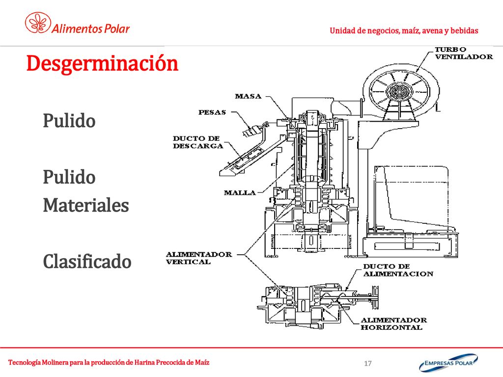 Tecnología Molinera para la producción de Harina Precocida de Maíz